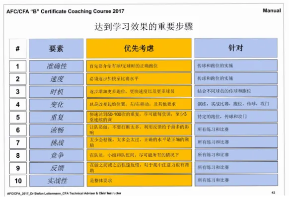 如何通过体能数据评估球员真实潜力？