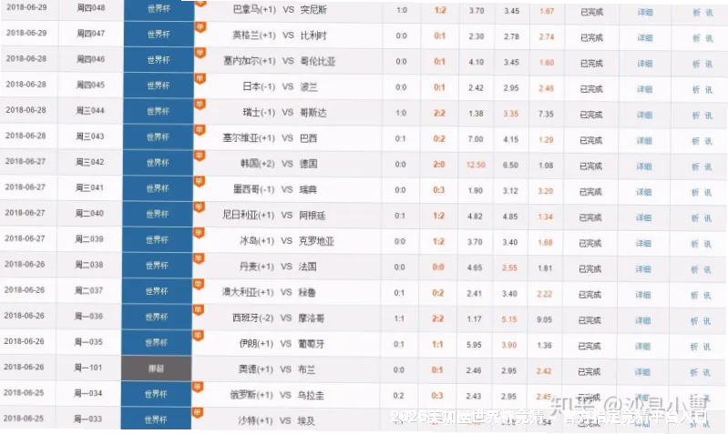 历史命中率展示